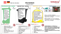 Mülltrennung Anweisungsblatt Schladming